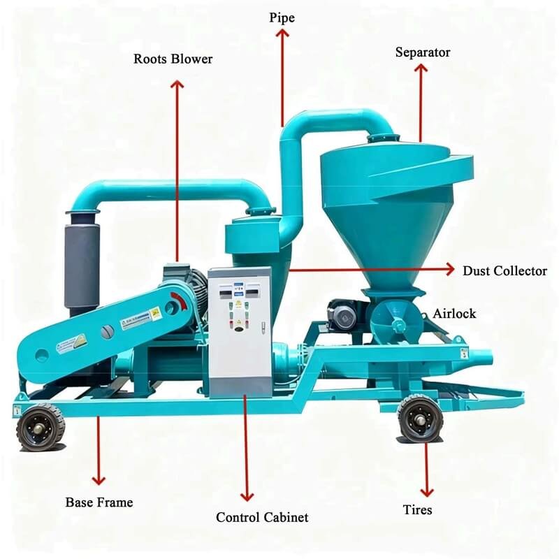 China Grain Vac Manufacturer